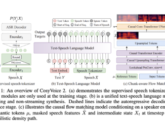Alibaba AI Research Releases CosyVoice 2: An Improved Streaming Speech Synthesis Model