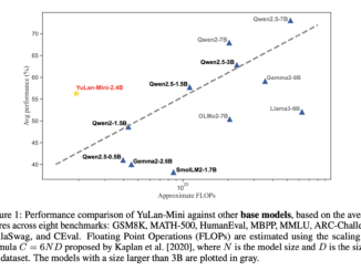 YuLan-Mini: A 2.42B Parameter Open Data-efficient Language Model with Long-Context Capabilities and Advanced Training Techniques