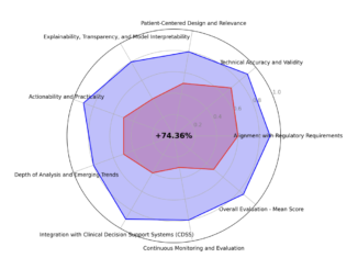 aiXplain Introduces a Multi-AI Agent Autonomous Framework for Optimizing Agentic AI Systems Across Diverse Industries and Applications