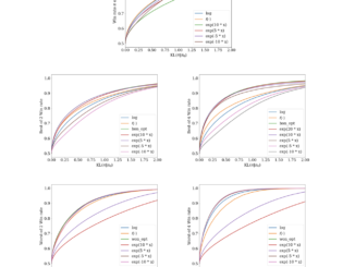 Google DeepMind Researchers Introduce InfAlign: A Machine Learning Framework for Inference-Aware Language Model Alignment