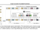 Graph Generative Pre-trained Transformer (G2PT): An Auto-Regressive Model Designed to Learn Graph Structures through Next-Token Prediction