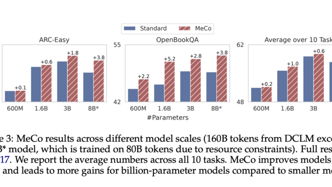 Researchers from Princeton University Introduce Metadata Conditioning then Cooldown (MeCo) Researchers from Princeton University Introduce Metadata Conditioning then Cooldown (MeCo) to Simplify and Optimize Language Model Pre-training