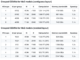 DeepSeek AI Releases DeepGEMM: An FP8 GEMM Library that Supports both Dense and MoE GEMMs Powering V3/R1 Training and Inference