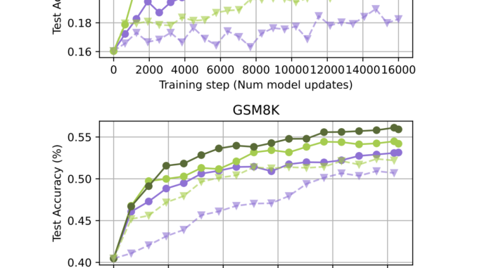 Elevating AI Reasoning: The Art of Sampling for Learnability in LLM Training