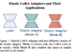 Intel Labs Explores Low-Rank Adapters and Neural Architecture Search for LLM Compression