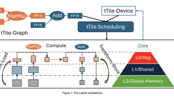 Microsoft AI Researchers Introduce Advanced Low-Bit Quantization Techniques to Enable Microsoft AI Researchers Introduce Advanced Low-Bit Quantization Techniques to Enable Efficient LLM Deployment on Edge Devices without High Computational Costs