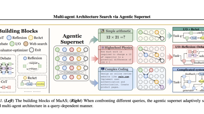 This AI Paper Introduces MaAS (Multi-agent Architecture Search): A New This AI Paper Introduces MaAS (Multi-agent Architecture Search): A New Machine Learning Framework that Optimizes Multi-Agent Systems