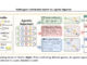 This AI Paper Introduces MaAS (Multi-agent Architecture Search): A New Machine Learning Framework that Optimizes Multi-Agent Systems