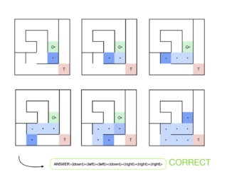 This AI Paper from Menlo Research Introduces AlphaMaze: A Two-Stage Training Framework for Enhancing Spatial Reasoning in Large Language Models