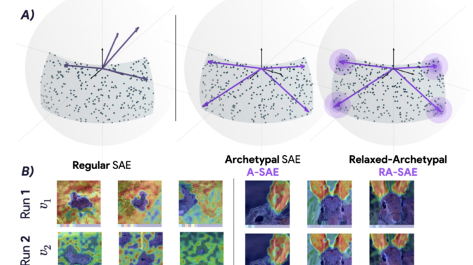 Archetypal SAE: Adaptive and Stable Dictionary Learning for Concept Extraction in Large Vision Models