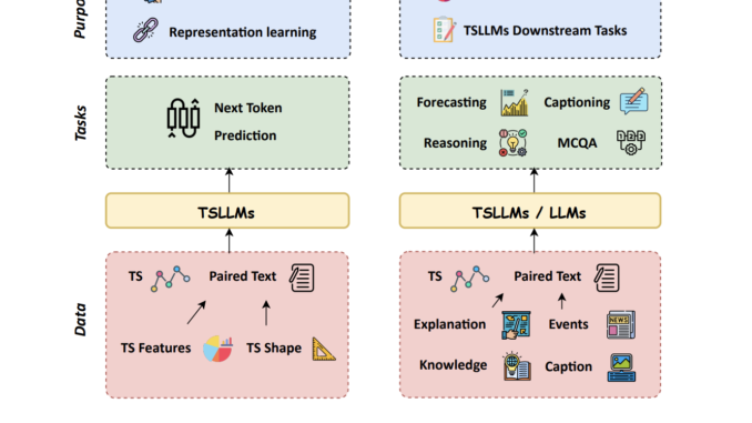 Empowering Time Series AI: How Salesforce is Leveraging Synthetic Data Empowering Time Series AI: How Salesforce is Leveraging Synthetic Data to Enhance Foundation Models