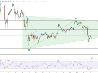 Ethereum Drops to $1,874: Are Bears Pushing for a Breakdown Below Key Support?
