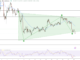 Ethereum Drops to $1,874: Are Bears Pushing for a Breakdown Below Key Support?