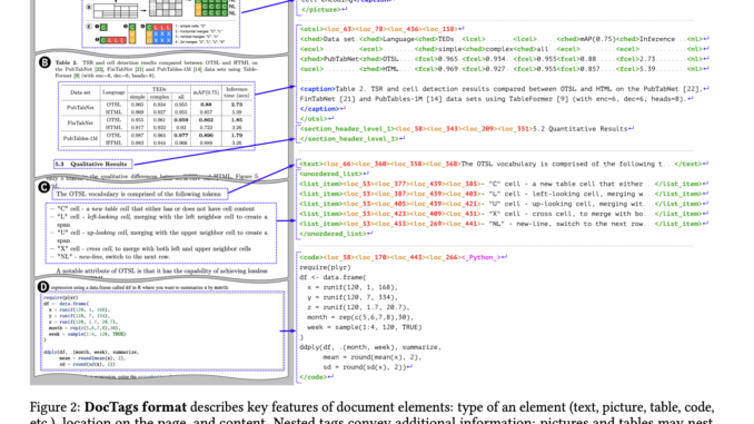 IBM and Hugging Face Researchers Release SmolDocling: A 256M Open-Source Vision Language Model for Complete Document OCR