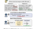 This AI Paper Introduces Agentic Reward Modeling (ARM) and REWARDAGENT: A Hybrid AI Approach Combining Human Preferences and Verifiable Correctness for Reliable LLM Training