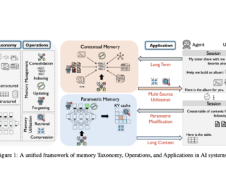 How AI Agents Store, Forget, and Retrieve? A Fresh Look at Memory Operations for the Next-Gen LLMs