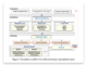 Huawei Introduces Pangu Ultra MoE: A 718B-Parameter Sparse Language Model Trained Efficiently on Ascend NPUs Using Simulation-Driven Architecture and System-Level Optimization