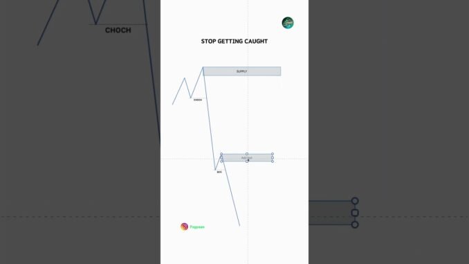Stop getting caught and join us for learn more 💯 #forex #crypto #trader #trading #trending #stocks