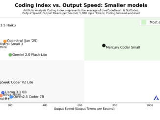 Inception Labs Introduces Mercury: A Diffusion-Based Language Model for Ultra-Fast Code Generation