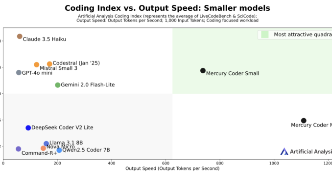 Inception Labs Introduces Mercury: A Diffusion-Based Language Model for Ultra-Fast Inception Labs Introduces Mercury: A Diffusion-Based Language Model for Ultra-Fast Code Generation